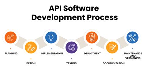 api 개발: 디지털 시대의 새로운 언어, API의 진화와 가능성