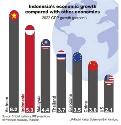 인도네시아 gdp, 그리고 바나나 우유의 경제학